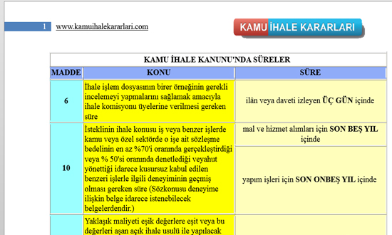 Kamu İhale Kanununda Süreler